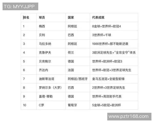 足球明星个性名字汇总从梅西到C罗的独特魅力与风格解析