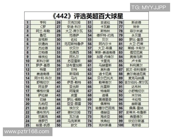 全球足球明星收入排行榜揭晓谁是收入最高的球员
